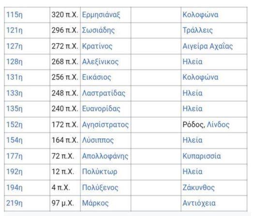 Κατάλογος Ολυμπιονικών