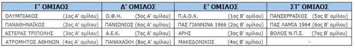 Πρόγμαμμα 1ης αγωνιστικής της 2ης φάσης των ομάδων Κ15