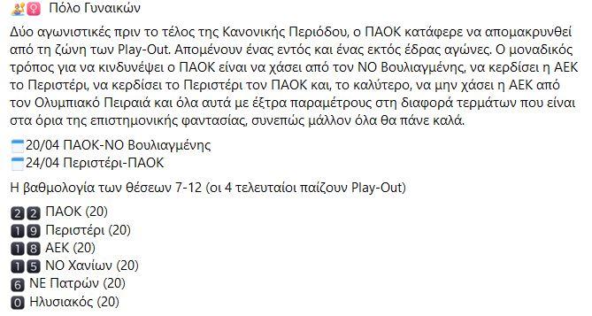 Πόλο Γυναικών