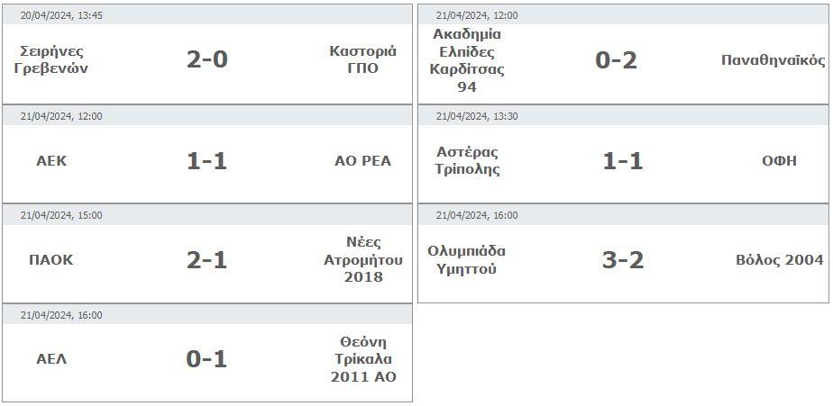 Αποτελέσματα της 23ης αγωνιστικής του Γυναικείου πρωταθλήματος ποδοσφαίρου