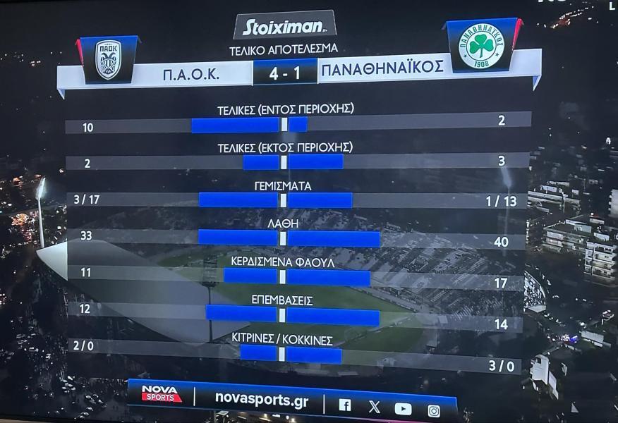 στατιστικά του αγώνα ΠΑΟΚ Παναθηναϊκός