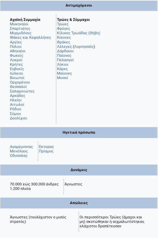 Ο πολιτισμός του ΠΑΟΚ