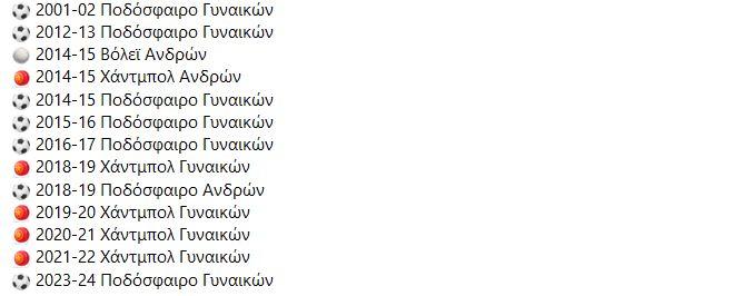 Τα νταμπλ του ΠΑΟΚ