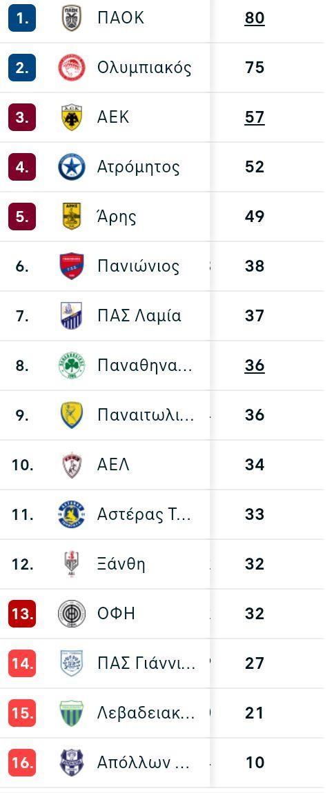 Πρωτάθλημα 2018-2019