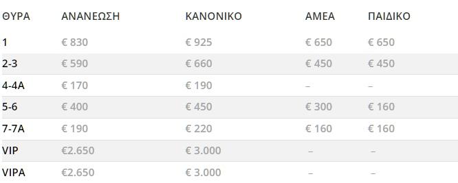 πίνακας τιμών για τα εισιτήρια διαρκείας 2024-25