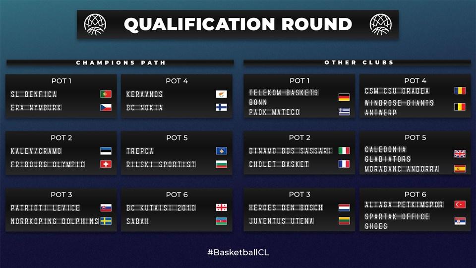 Πιθανοί αντίπαλοι του ΠΑΟΚ στο Basketball Champions League