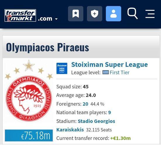 Αξίες Transfermarkt