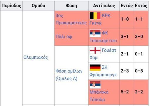 Αγώνες ελληνικών ομάδων στο Κόνφερενς Λιγκ τη σεζόν 2023-2024