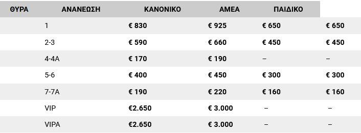 Οι τιμές των εισιτηρίων διαρκείας της σεζόν 2024-2025