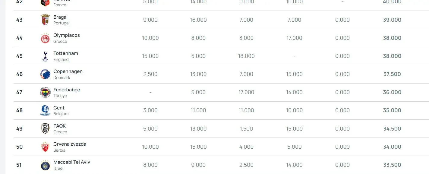 Βαθμολογικός πίνακας απόδοσης της UEFA