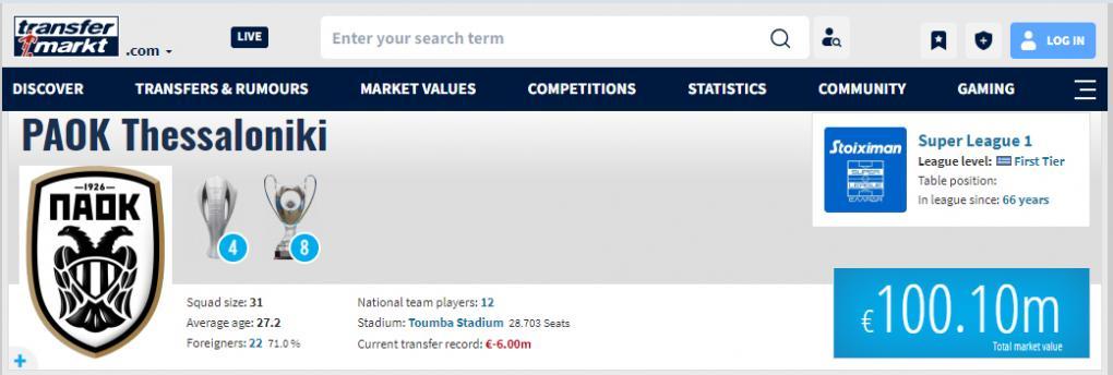 Η χρηματιστηριακή αξία του ΠΑΟΚ στο Transfermarkt