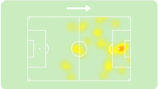 Το heat map του Φεντόρ Τσάλοφ στο παιχνίδι του ΠΑΟΚ με τον Πανσερραϊκό