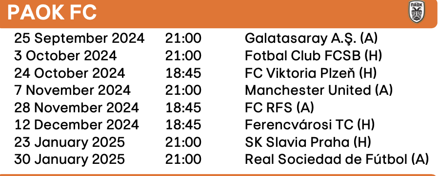 Το αναλυτικό πρόγραμμα του ΠΑΟΚ στη League Phase του Europa League 2024/25