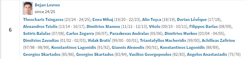 Όλοι οι παίκτες ποδοσφαίρου του ΠΑΟΚ που έχουν φορέσει την φανέλα με τον αριθμό 6