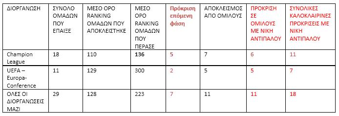 αναλυτικός πίνακας ΠΑΝΑΘΗΝΑΙΚΟΣ ΚΑΛΟΚΑΙΡΙΝΕΣ ΠΡΟΚΡΙΣΕΙΣ ΚΑΙ ΑΠΟΚΛΕΙΣΜΟΙ