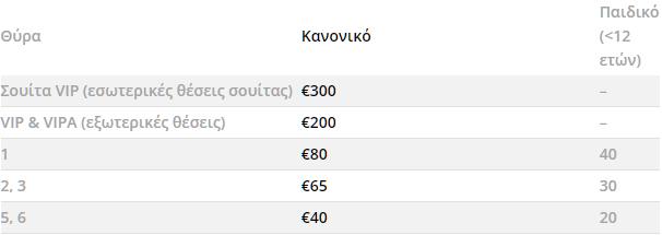 πίνακας τιμών για τα εισιτήρια του αγώνα ΠΑΟΚ Στεάουα Βουκουρεστίου