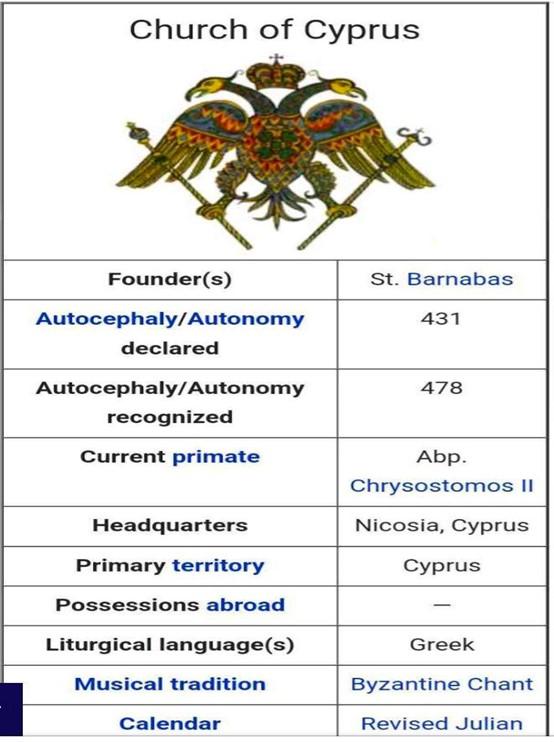 Εκκλησία Κύπρου έμβλημα, δικέφαλος αετός
