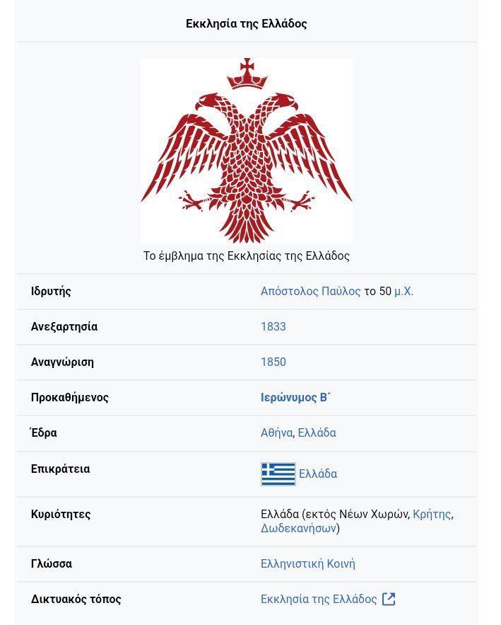 Κόκκινος δικέφαλος αετός, έμβλήμα της Εκκλησίας της Ελλάδος