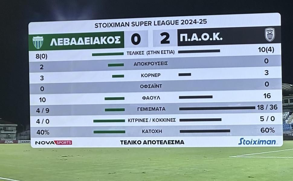 Ο στατιστικός πίνακας μετά τον αγώνα Λεβαδειακός ΠΑΟΚ