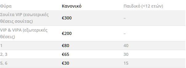 Οι τιμές των εισιτηρίων του αγώνα μπάσκετ ΠΑΟΚ - Βικτόρια Πλζεν