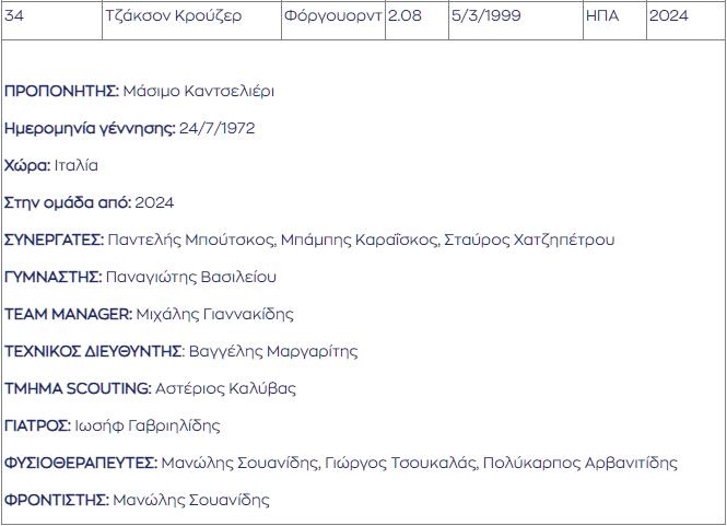 Πίνακας 2 με το ρόστερ του μπάσκετ του ΠΑΟΚ