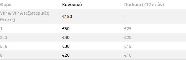 Ο πίνακας με τις τιμές των εισιτηρίων του αγώνα ΠΑΟΚ Ολυμπιακός