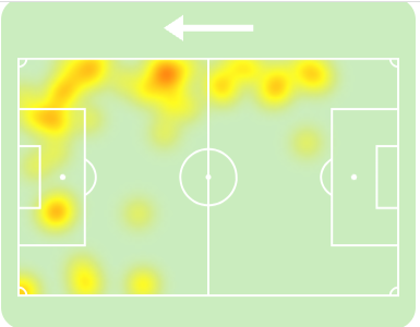 Heat map του παιχνιδιού του Κίριλ Ντεσπόντοφ στην RFS Ρίγας