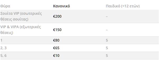 Ο πίνακας με τις τιμές των εισιτηρίων του αγώνα ΠΑΟΚ Φερεντσβάρος