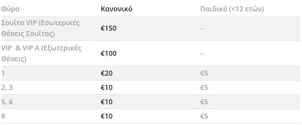 Οι τιμές των εισιτηρίων του αγώνα μπάσκετ ΠΑΟΚ Ατρόμητος