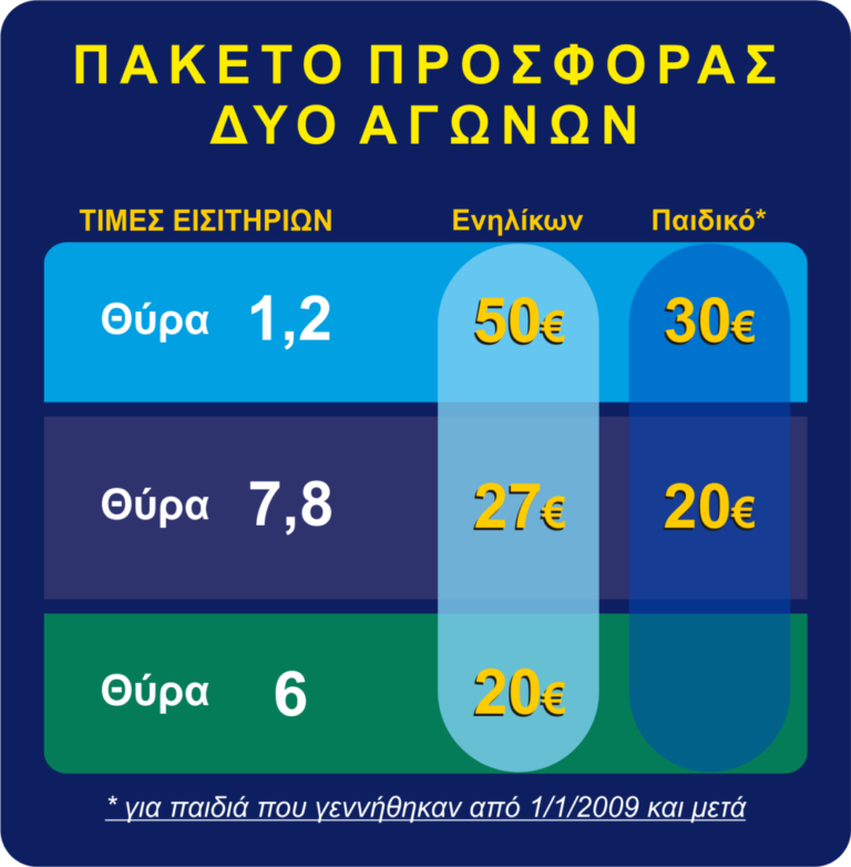 τιμές εισιτηρίων Παναιτωλικός ΠΑΟΚ