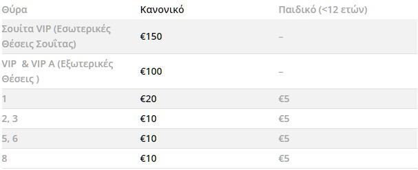 Οι τιμές των εισιτηρίων του αγώνα ΠΑΟΚ ΑΕΚ
