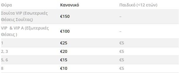 πίνακας τιμών για τα εισιτήρια του αγώνα ΠΑΟΚ ΝΠΣ Βόλος