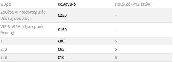 πίνακας τιμών για τα εισιτήρια του αγώνα ΠΑΟΚ Σλάβια Πράγας
