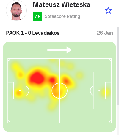 Το heatmap του Ματέους Βιετέσκα στο ντεμπούτο του με τον ΠΑΟΚ στον αγώνα ΠΑΟΚ Λεβαδειακός
