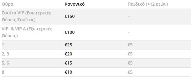 πίνακας τιμών για τα εισιτήρια του αγώνα ΠΑΟΚ Λαμία
