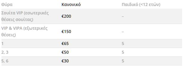 πίνακας τιμών για τα εισιτήρια του αγώνα ΠΑΟΚ FCSB