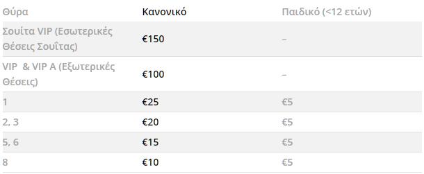πίνακας τιμών για τα εισιτήρια του αγώνα ΠΑΟΚ Αστέρας Τρίπολης