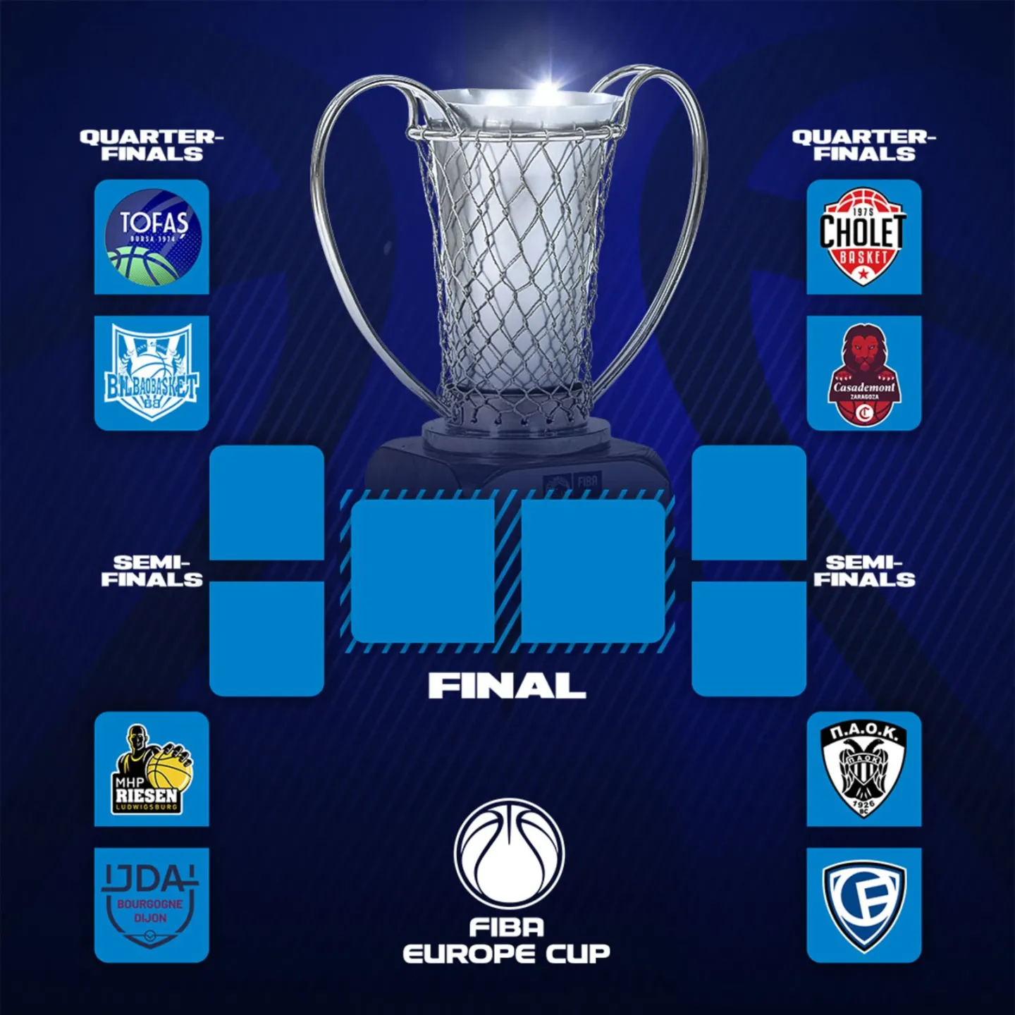 Πίνακας των ημιτελικών του FIBA Europe Cup