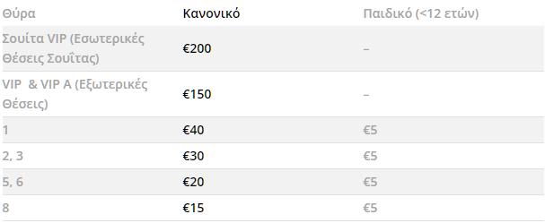 πίνακας τιμών για τα εισιτήρια του αγώνα ΠΑΟΚ Παναθηναϊκός