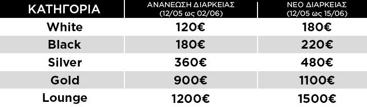 πίνακας τιμών για τα εισιτήρια διαρκείας μπάσκετ της σεζόν 2025-26