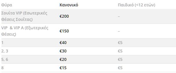 Οι τιμές των εισιτηρίων του αγώνα ΠΑΟΚ ΑΕΚ