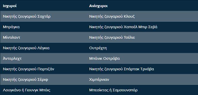 Πίνακας με τις ισχυρές και ανίσχυρες ομάδες στον ευρωπαϊκό δρόμο του ΠΑΟΚ το 2025/26