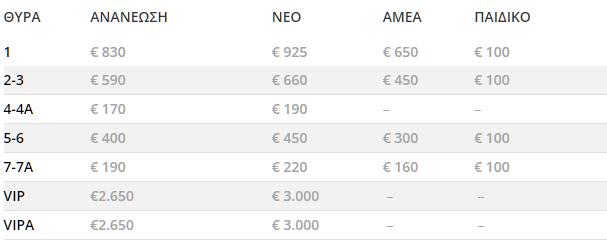 Τα εισιτήρια διαρκείας ποδοσφαίρου της σεζόν 2025-26