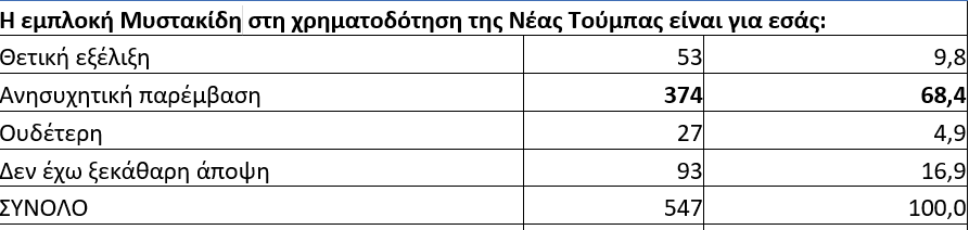 Ερώτημα για τον Μυστακίδη και την Νέα Τούμα στην μεγάλη διαδικτυακή έρευνα του karfitsa.gr
