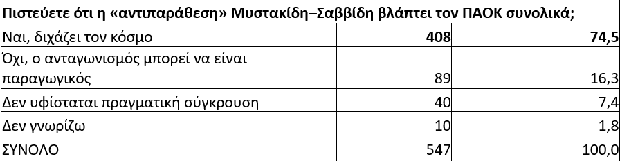 Ερώτημα για την υπόθεση Μυστακίδη-Σαββίδη στην μεγάλη διαδικτυακή έρευνα του karfitsa.gr