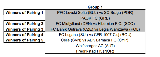 Το υπο-γκρουπ του ΠΑΟΚ στο UEFA Europa League 2025/26