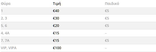 πίνακας τιμών για τα εισιτήρια του αγώνα ΠΑΟΚ Βόλφσμπεργκερ