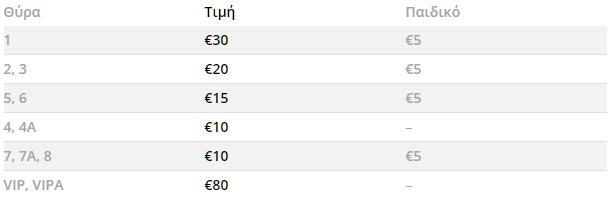 Οι τιμές των εισιτηρίων του αγώνα μπάσκετ ΠΑΟΚ ΑΕΛ