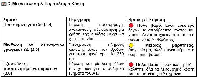 Ανάλυση προτεινόμενου μνημονίου ΑΣ ΠΑΟΚ 3