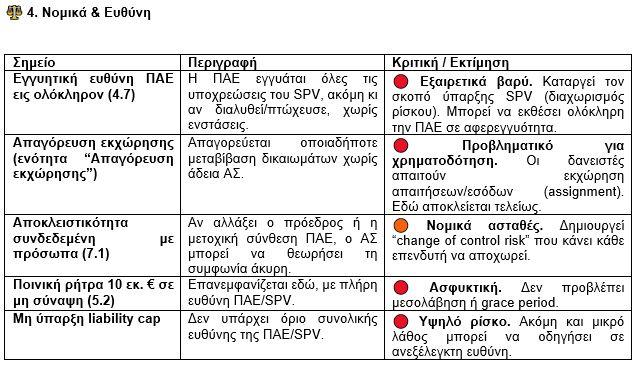 Ανάλυση προτεινόμενου μνημονίου ΑΣ ΠΑΟΚ 4